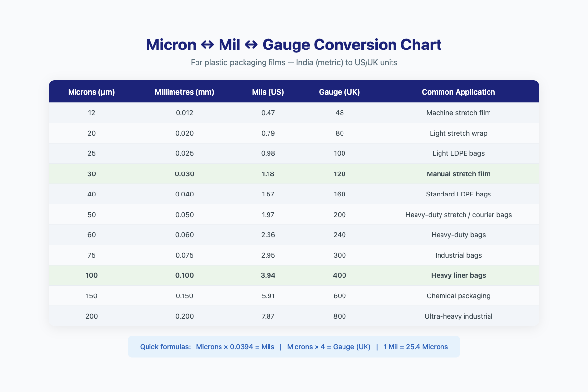 Micron to mil to gauge conversion chart for plastic packaging films